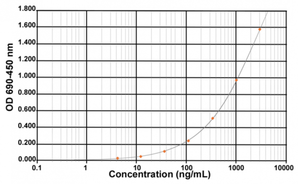 Host Cell Proteins - HCP (E. coli) EIA Kit