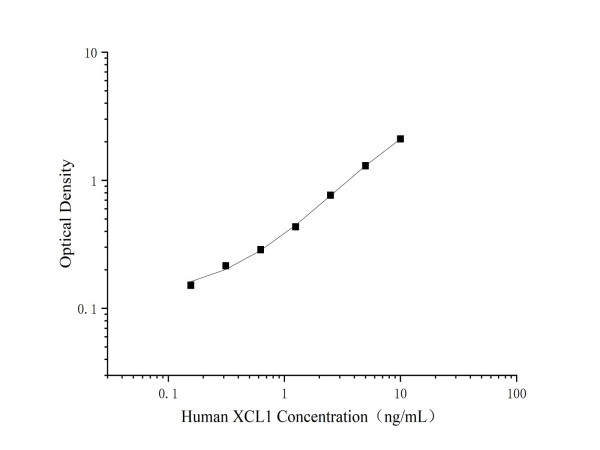 Anti-XCL1/Lymphotactin (Capture/Detector)