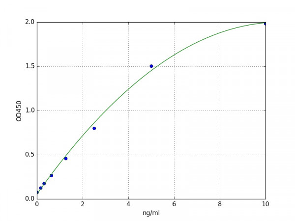 Human TLR9 / Toll-like receptor 9 ELISA Kit