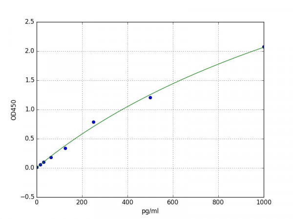 Human PSEN2 / Presenilin-2 ELISA Kit