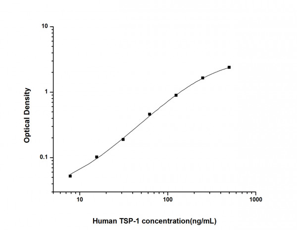 Human TSP-1 (Thrombospondin-1) ELISA Kit
