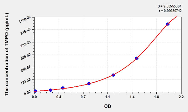 Human TMPO (Thymopoietin) Microsample ELISA Kit
