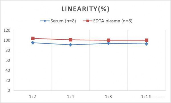 QuicKey Pro Monkey Cortisol ELISA Kit