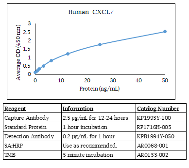 Anti-CXCL7 (human)
