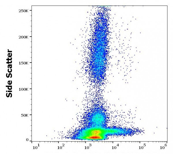 Anti-CD161, clone HP-3G10