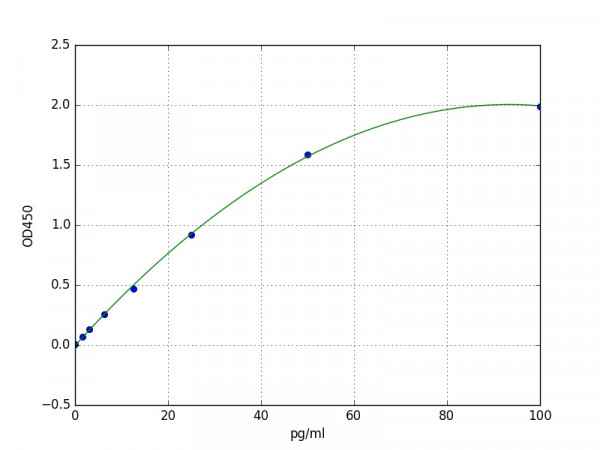 Mouse Fibromodulin / FMOD ELISA Kit