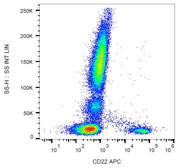 Anti-CD22, clone IS7 (APC)