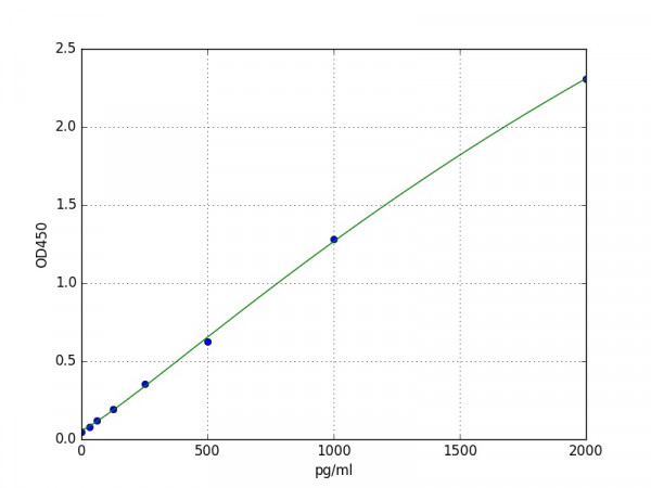 Porcine TNF alpha ELISA Kit