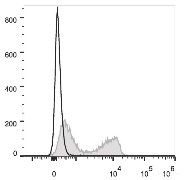 Anti-Mouse CD3epsilon (PE/Cyanine7 Conjugated)[145-2C11], clone 145-2C11