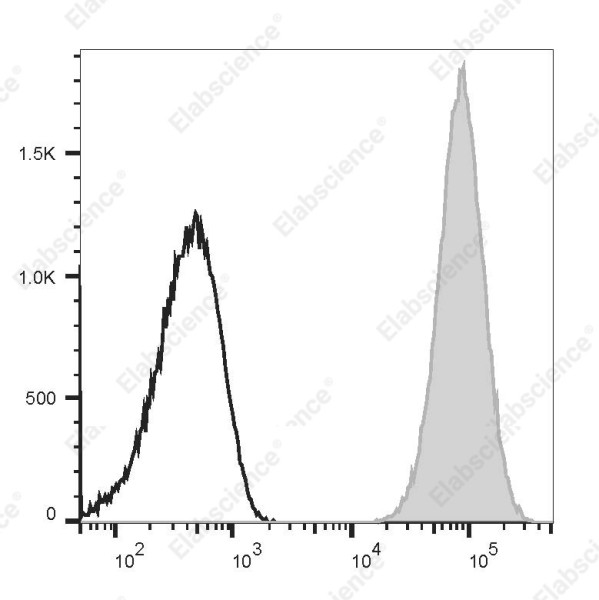 Anti-CD45 Antibody[M1/9.3.4.HL.3]