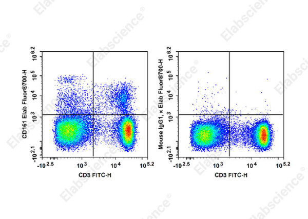 Elab Fluor(R)700 Anti-Rat CD161 Antibody[3.2.3]