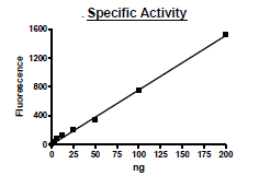 HDAC6, GST-Tag (HEK293-derived)