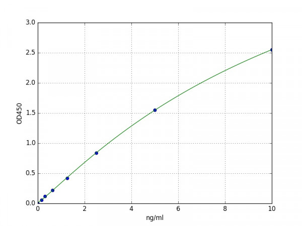 Mouse GAL4 / Galectin 4 ELISA Kit