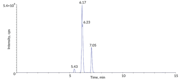 1-Palmitoyl-2-linoleoyl-sn-glycero-3-phosphoethanolamine Epoxides MaxSpec(R) LC-MS Mixture