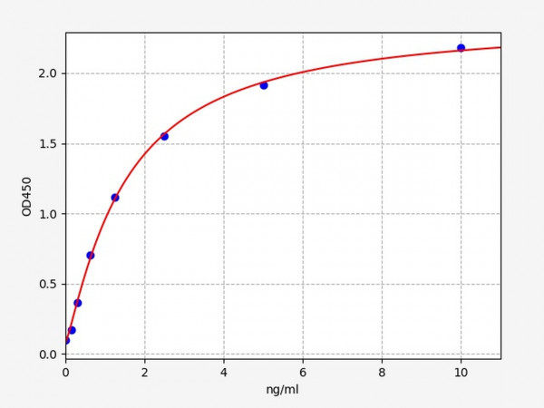 Mouse Nfkb1 (Nuclear factor NF-kappa-B p105 subunit) ELISA Kit