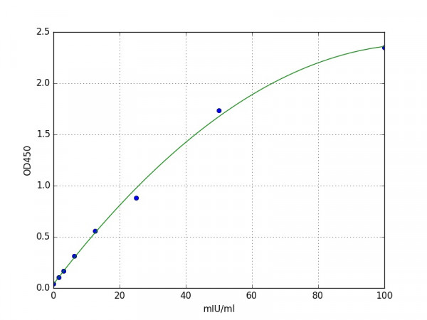 Mouse ALT1 / Alanine aminotransferase 1 ELISA Kit