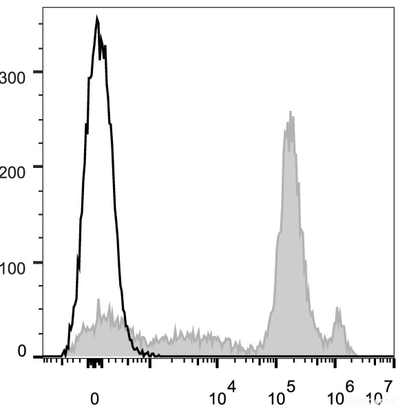 Anti-Mouse Ly6C (AF647 Conjugated)[Monts 1], clone Monts 1