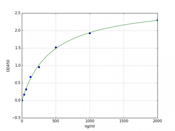Porcine Apolipoprotein A-I/APOA1 ELISA Kit