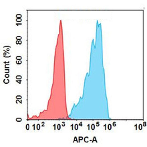 Anti-BTN3A1 (ICT01 Biosimilar Antibody)