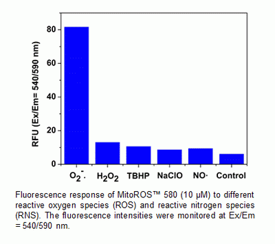 MitoROS(TM) 580