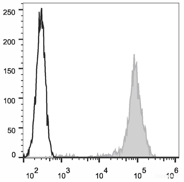 Anti-Human CD44 (APC Conjugated)[Hermes-1], clone Hermes-1