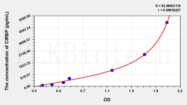 Human CIRBP (Cold Inducible RNA Binding Protein) ELISA Kit
