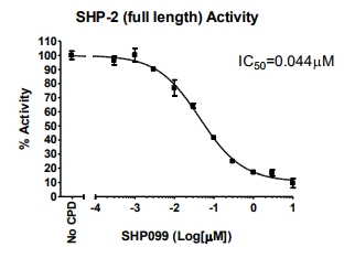 Homogeneous Full Length SHP-2 Assay Kit
