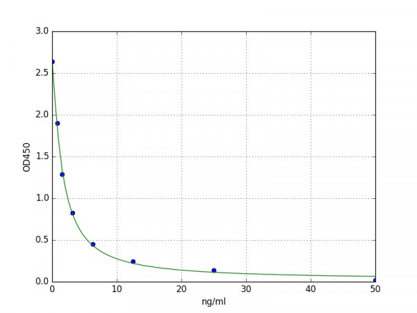 Bovine PSPB (Pregnancy Specific Protein B) ELISA Kit