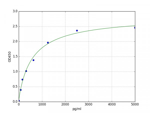Mouse SLC30A3 / Zinc transporter 3 ELISA Kit