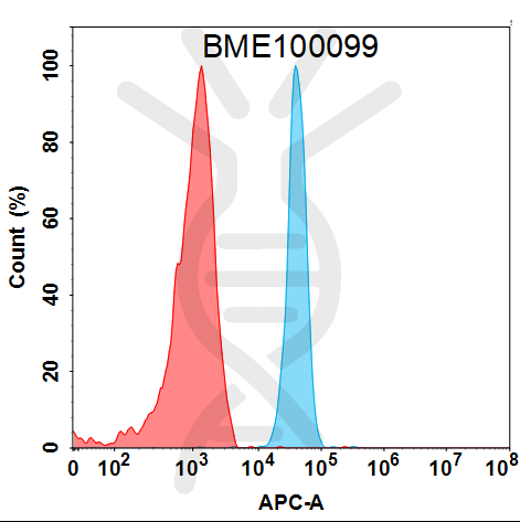 Anti-NOTCH3(tarextumab biosimilar) mAb