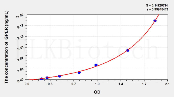 Mouse GPER (G Protein Coupled Estrogen Receptor 1) ELISA Kit