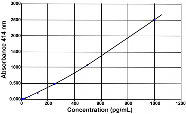 CGRP (human) EIA kit