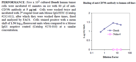 Anti-CD79b (human), clone SN8, preservative free