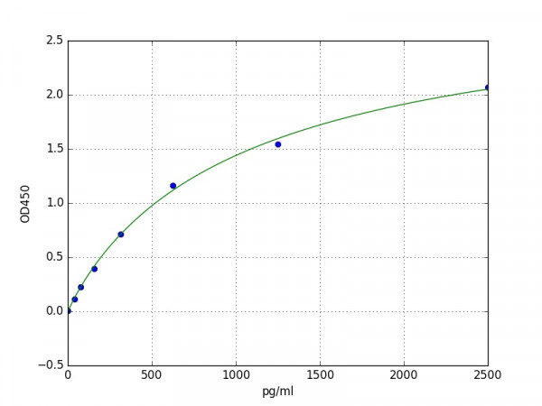 Mouse Tissue Plasminogen Activator / TPA ELISA Kit