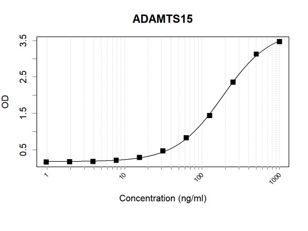 Anti-Human ADAMTS15 Antibody Pair