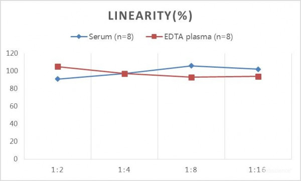 QuicKey Pro Human POSTN/OSF-2(Periostin) ELISA Kit