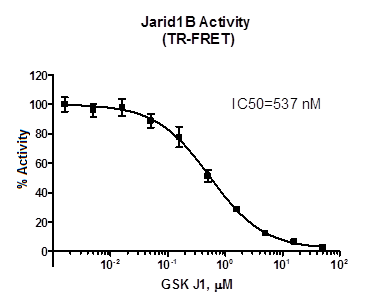 JARID1B TR-FRET Assay Kit