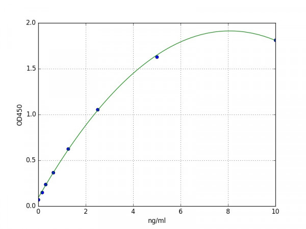 Mouse CBX3 / Chromobox Homolog 3 ELISA Kit