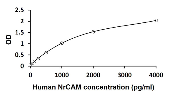 Human NrCAM ELISA Kit