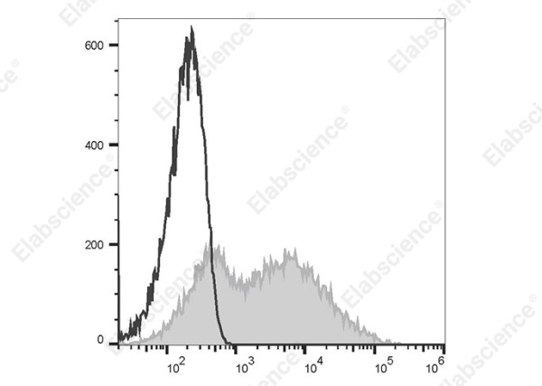 Elab Fluor(R) 647 Anti-Human CD38 Antibody[AT13/5]