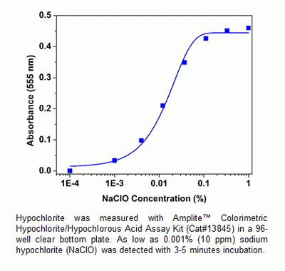 Amplite Colorimetric Hypochlorite (Hypochlorous Acid) Assay Kit