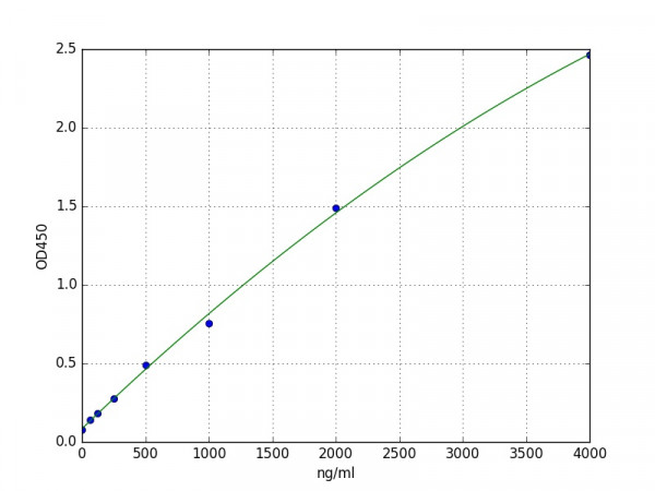 Mouse APOC1 / Apolipoprotein C1 ELISA Kit