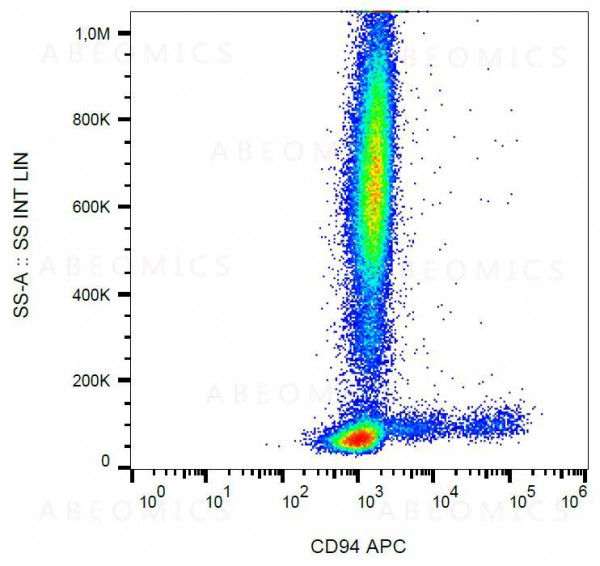 Anti-CD94 Monoclonal Antibody (Clone:HP-3D9)-APC Conjugated