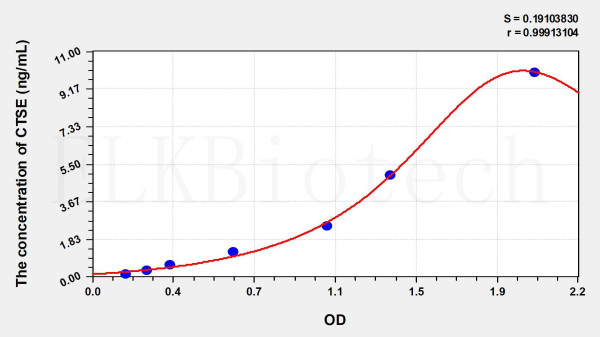 Human CTSE (Cathepsin E) ELISA Kit