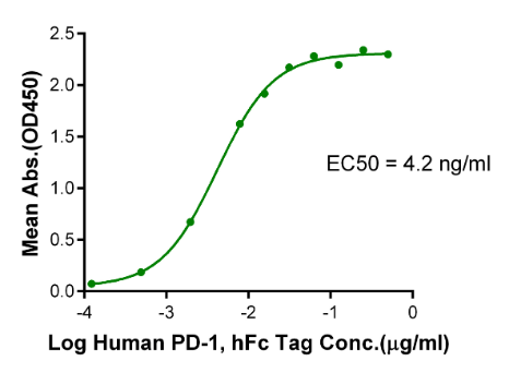 PD-L1/B7-H1[Biotin], His &amp; Avi, Human
