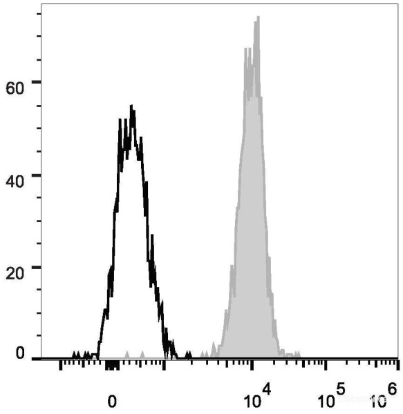 Anti-Human CD10 (PE/Cyanine7 Conjugated)[HI10a], clone HI10a