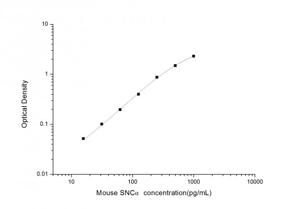 Mouse SNCalpha (Synuclein Alpha) ELISA Kit