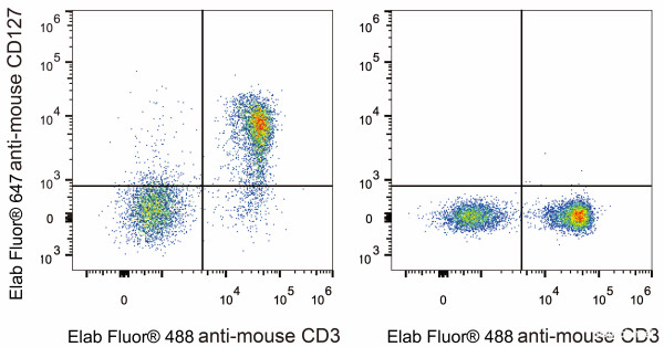 Anti-Mouse CD127/IL-7RA, Elab Fluor(R) 647 conjugated, clone A7R34