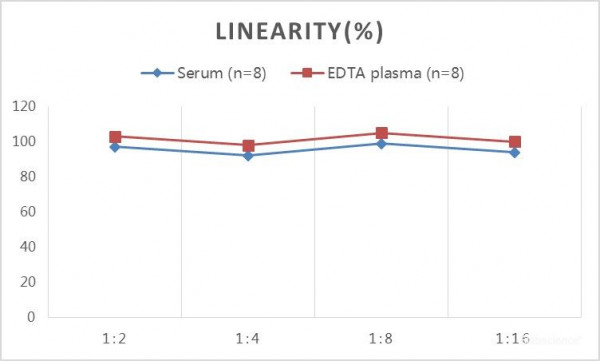 QuicKey Pro Bovine Pg(Progesterone) ELISA Kit