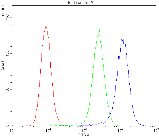 Anti-CD278 / ICOS